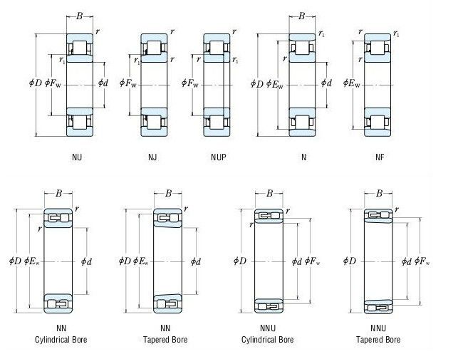 OEM Beschikbaar Cilindrisch Rollager 90 * 190 * 43mm NUP 2203 voor Textielmachines