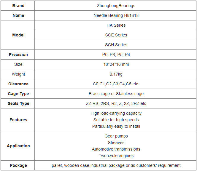 HK1816 het Lagergrootte 18*24*16 mm van de naaldrol voor Fiets Met lange levensuur